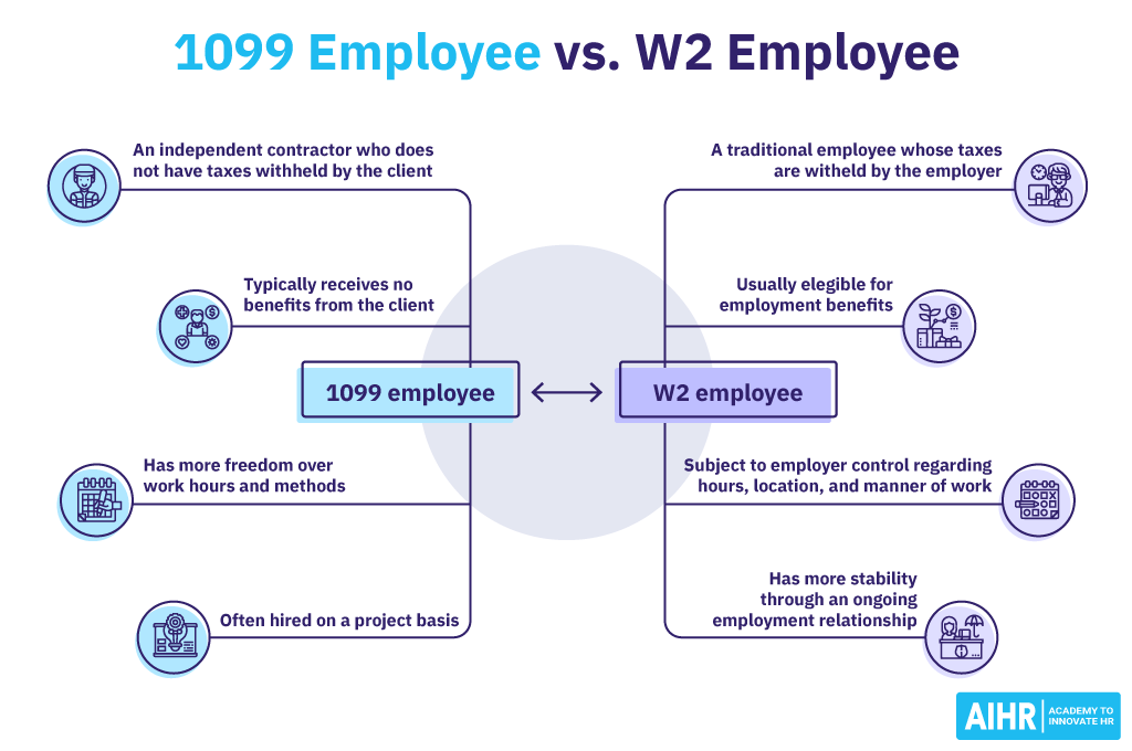 Some of the main differences between 1099 Employee and W2 employees.