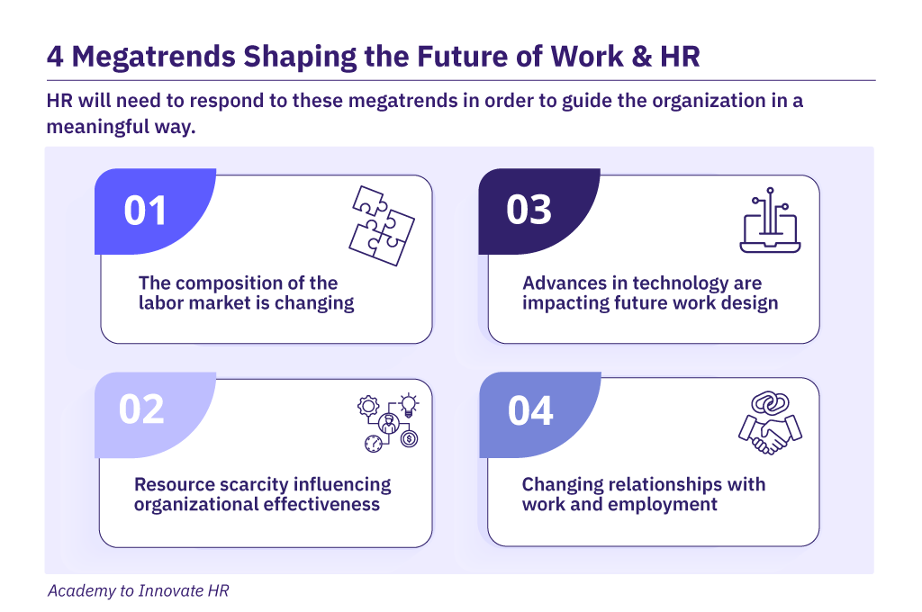 Four HR Megatrends: changing labor market, resource scarcity, technology's impact, evolving work relationships.