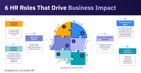 Six HR roles that drive business impact, with descriptions of each role's key responsibilities.