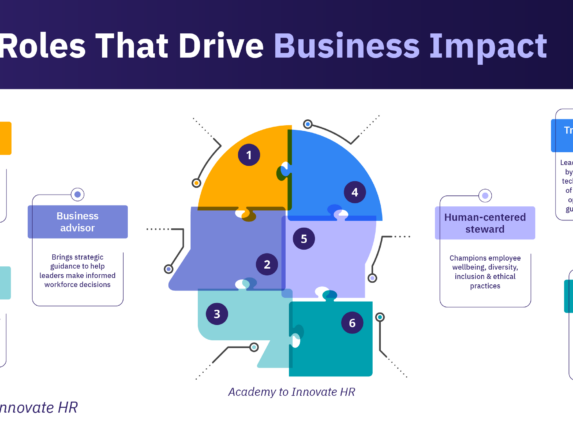 Six HR roles that drive business impact, with descriptions of each role's key responsibilities.