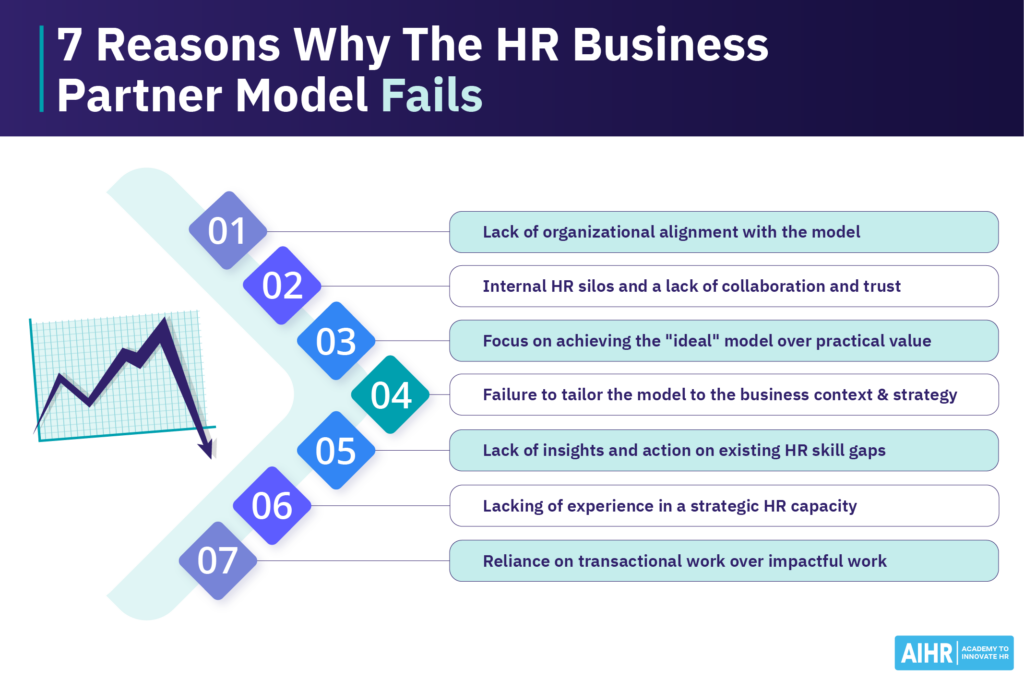 List of seven reasons why the HR Business Partner model might fail.