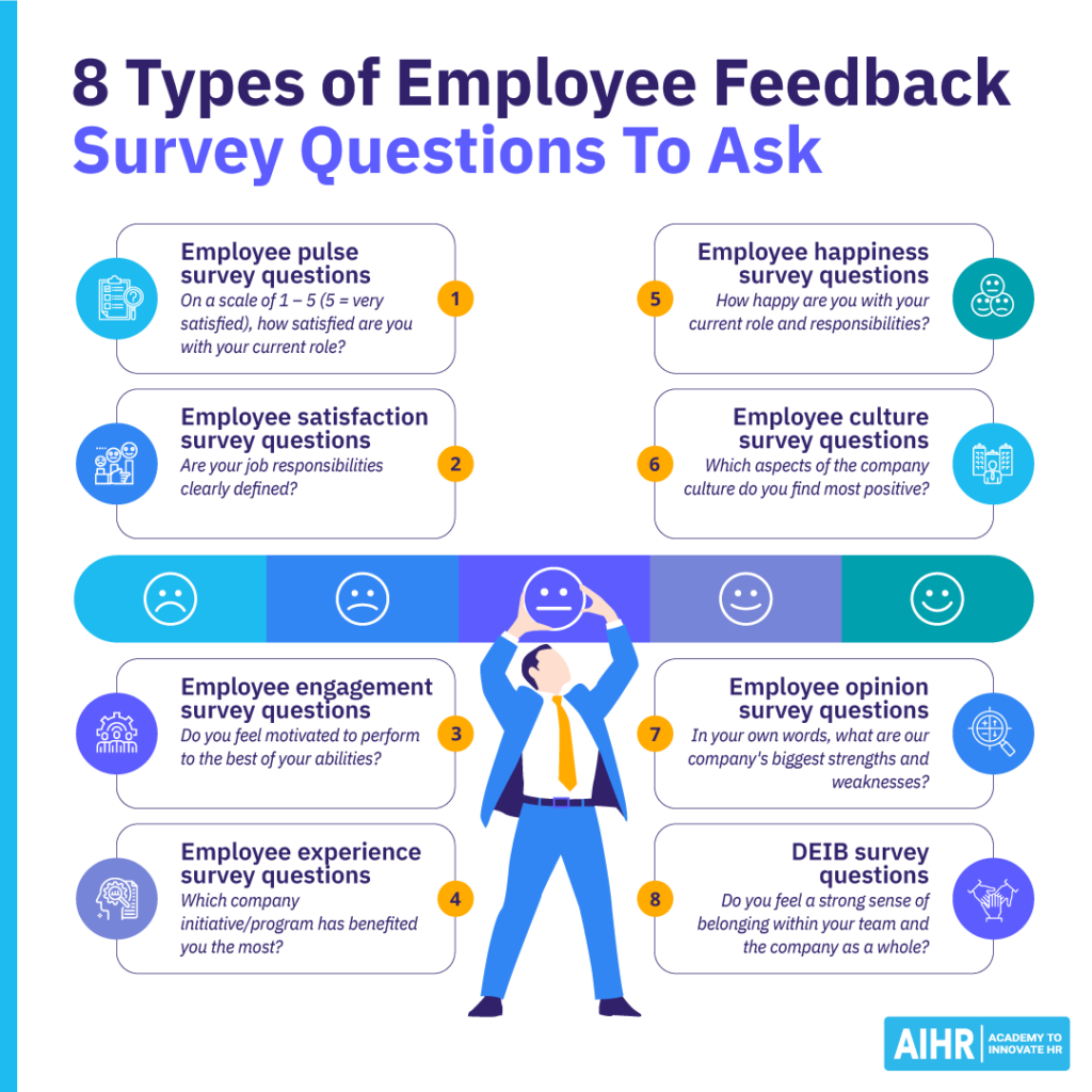 8 types of employee feedback survey questions to ask employees.