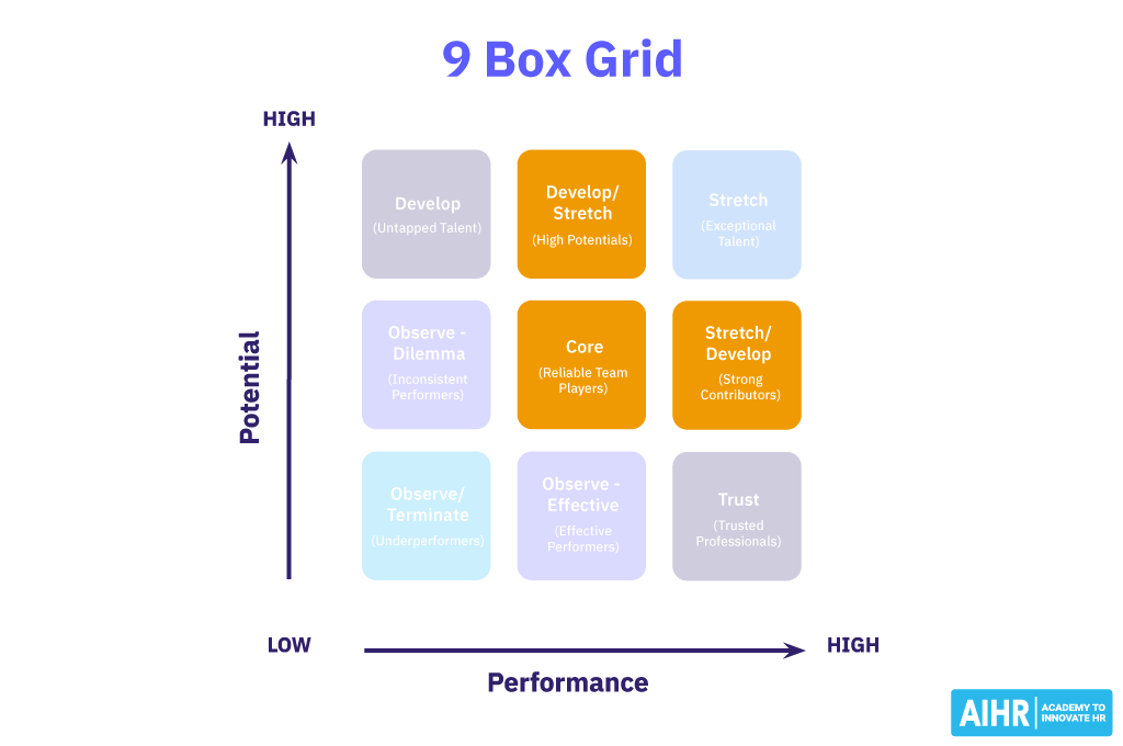 Future stars on your 9 box grid need to be challenged.