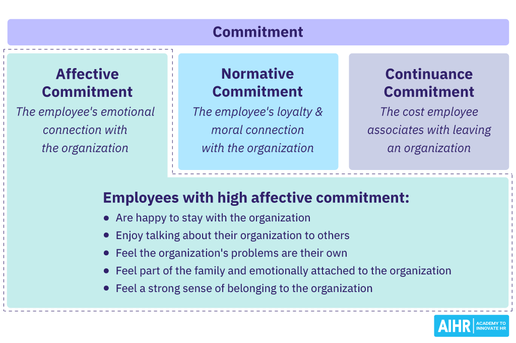 Affective Commitment as a Type of Organizational Commitment