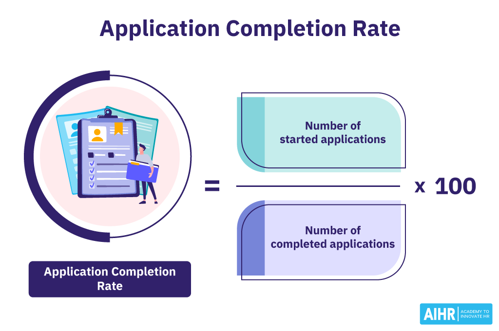 Application Completion Rate Calculation