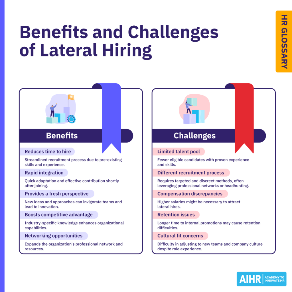 Benefits and challenges of lateral hiring.