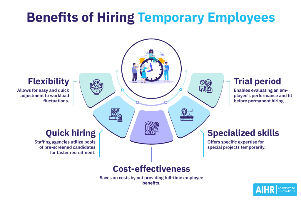 Benefits of hiring temporary employees in your organization.