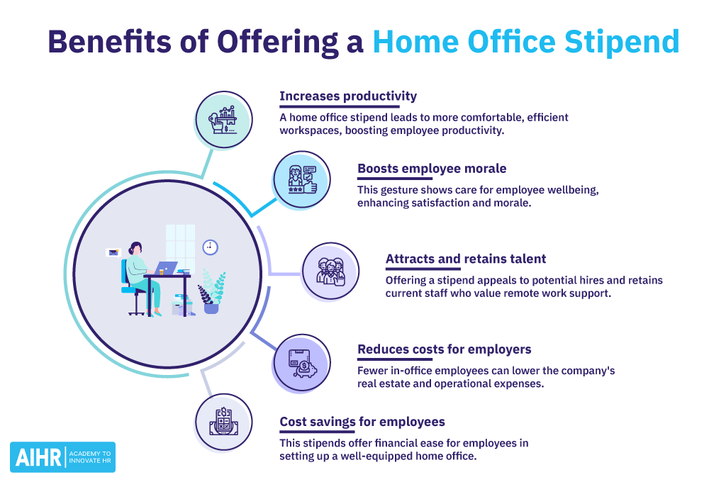 Benefits of offering a home office stipend.