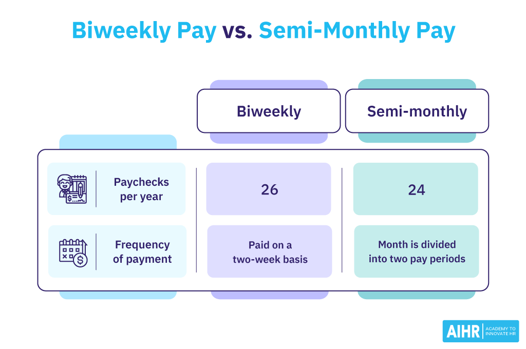 The two main differences between biweekly pay and semi-monthy pay are paychecks per year and frequency of payment.