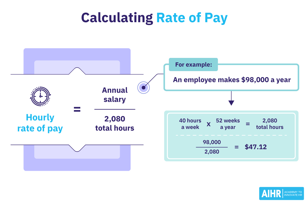 Calculate Rate of Pay
