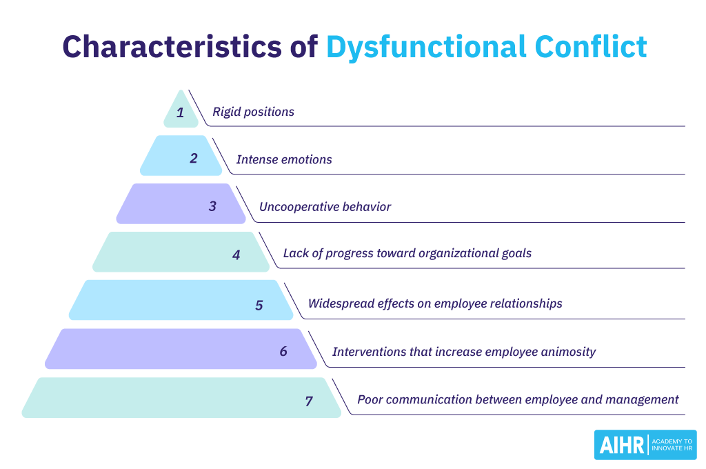 Characteristics of Dysfunctional Conflict