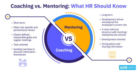 Comparison of coaching and mentoring.