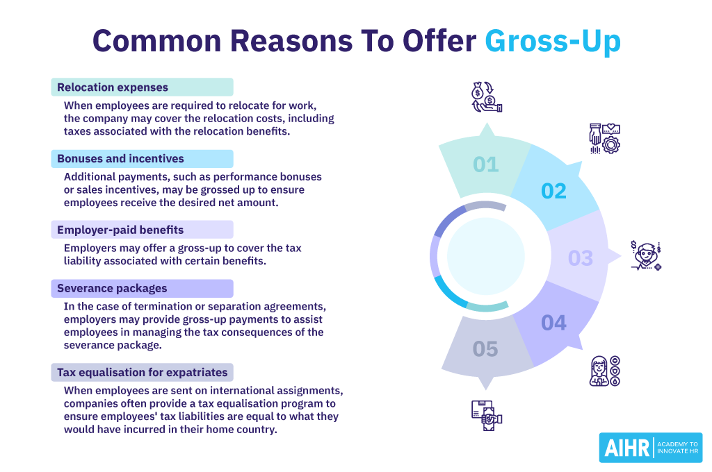 Gross Up