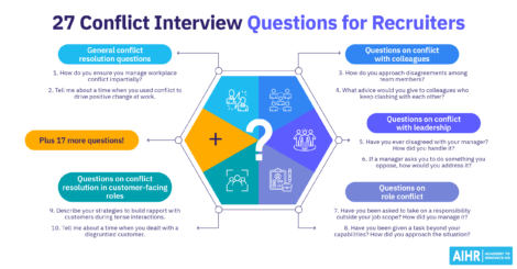 Infographic of conflict interview questions to ask in an interview