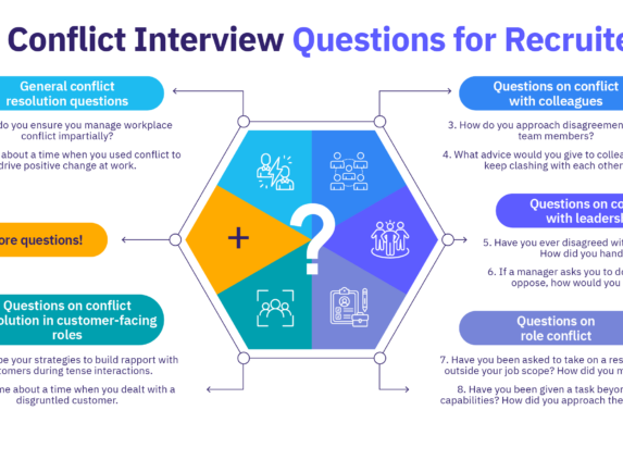 Infographic of conflict interview questions to ask in an interview