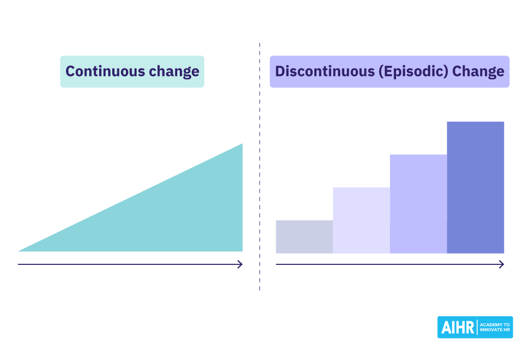 Continuous Change vs Discontinuous Change