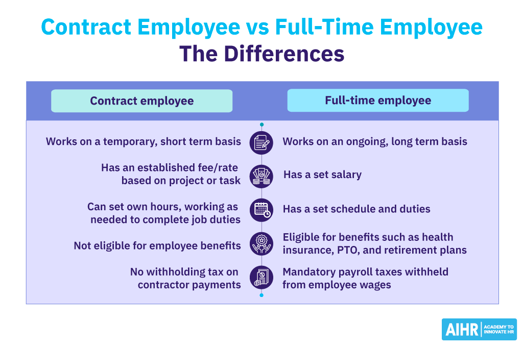 Key differences between contract employee and full-time employee.