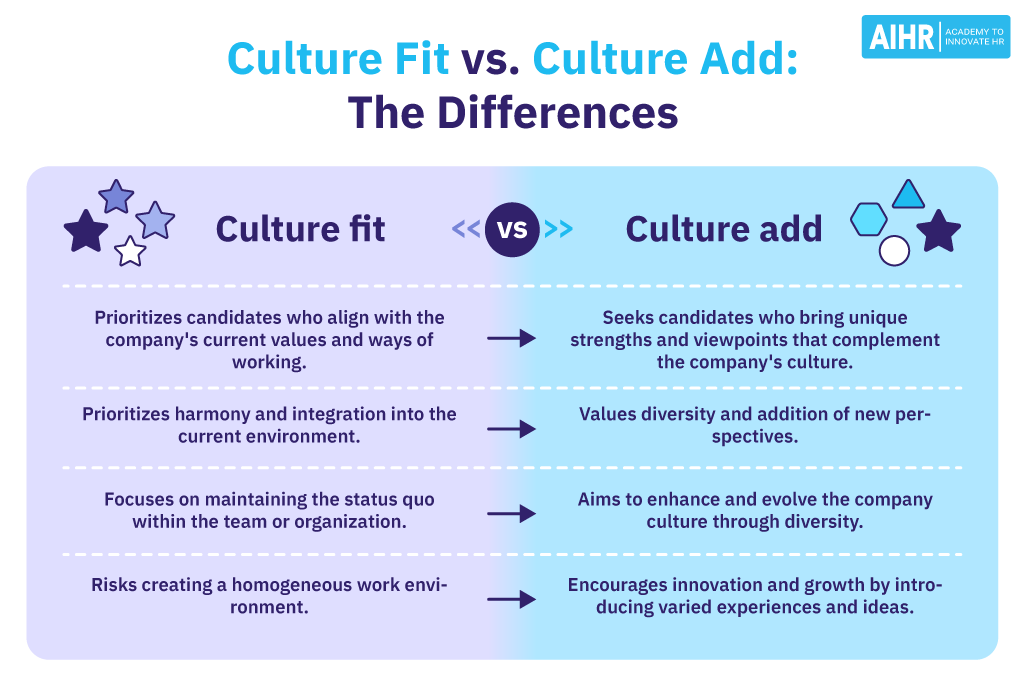 The key differences between culture add and culture fit.