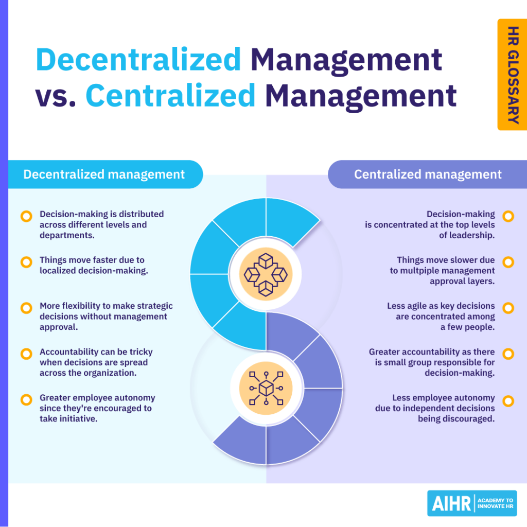 The key differences between decentralized and centralized management.