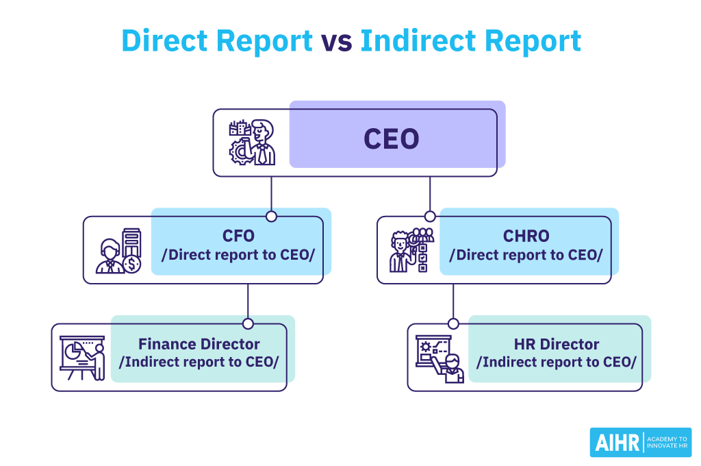 Direct Report vs. Indirect Report