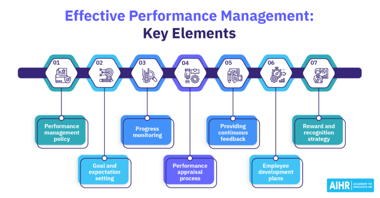Performance Management Featured Image