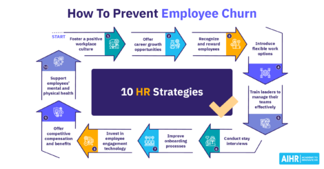 10 strategies to prevent employee churn.