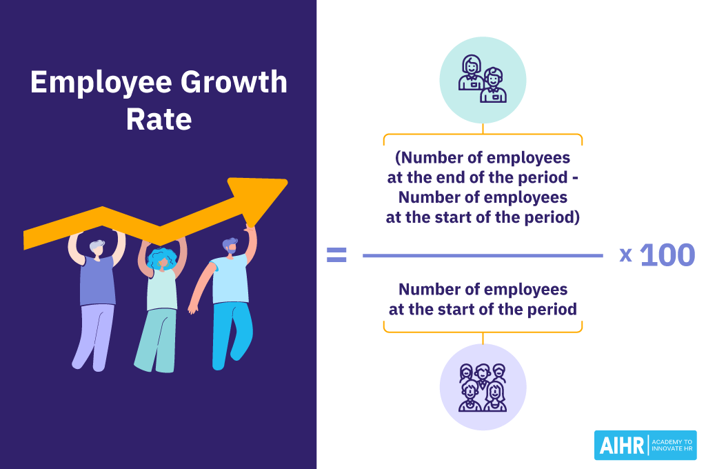 Employee growth rate formula.