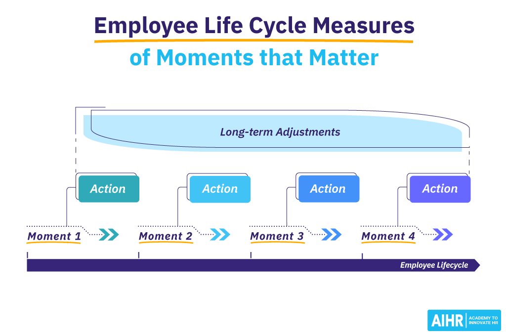 Employee Life Cycle Measures of Moments that Matter