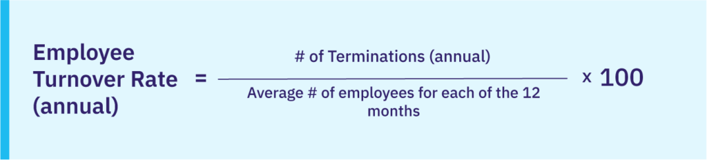 Employee turnover rate formula: (# of terminations (annual) / average # of employees for each of the 12 months) × 100.