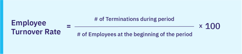 Employee turnover rate formula: (# of terminations during the period / # of employees at the start of the period) × 100.
