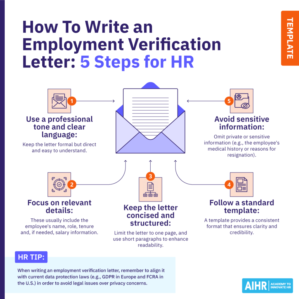 Infographic depicting the steps HR can take in writing an employment verification letter