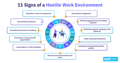 Examples of a hostile work environment - 11 signs infographic
