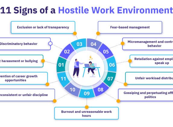 Examples of a hostile work environment - 11 signs infographic