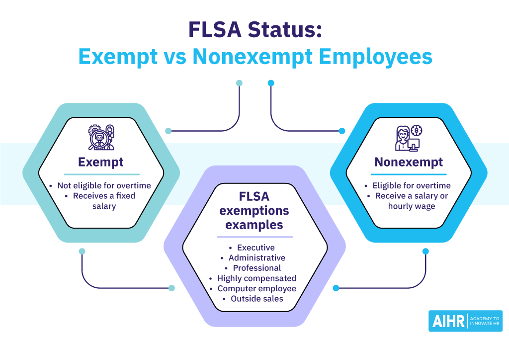 FLSA Status: Exempt vs Non-Exempt Employees.
