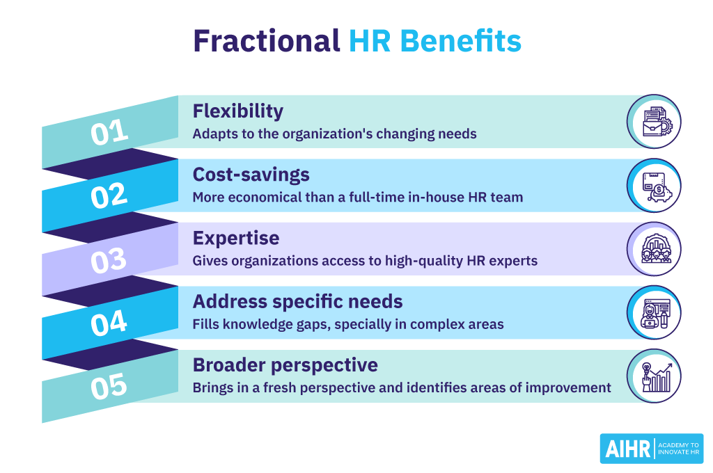 Five fractional HR beneftis: Flexibility, cost-savings, expertise, address of specific needs and broader perspective.