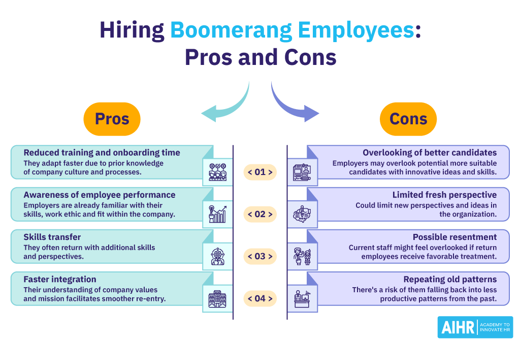 4 pros and 4 cons of hiring boomerang employees at your organization.