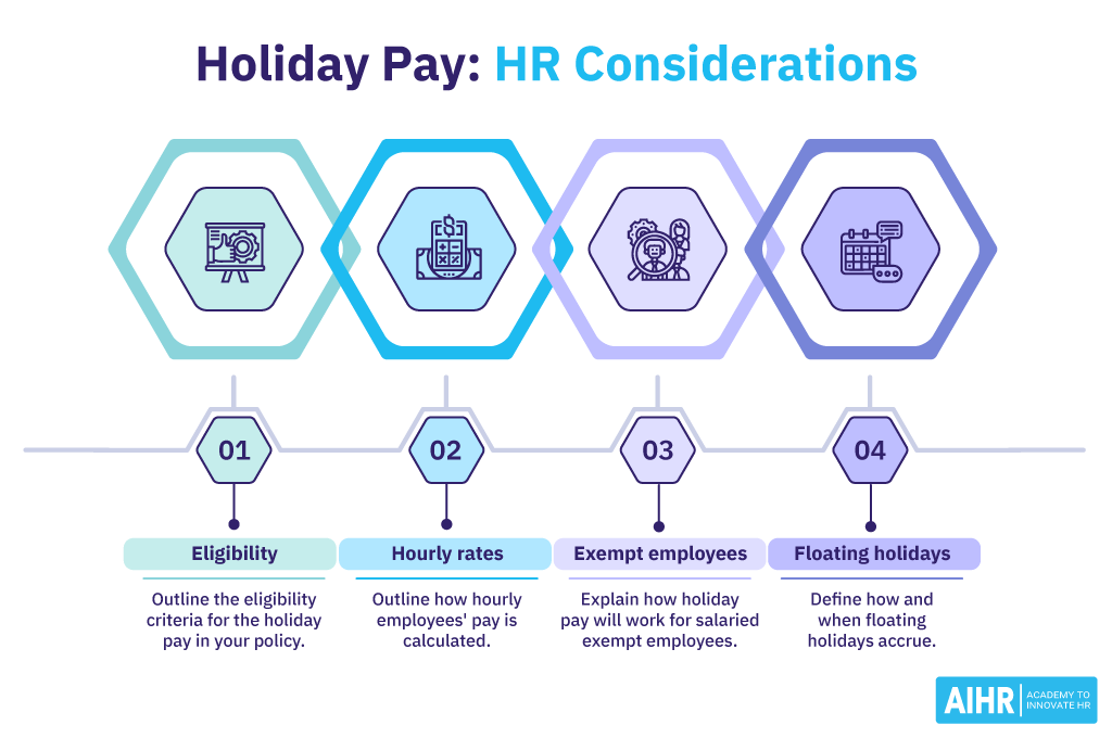 HR Considerations When Developing a Holiday Pay Policy
