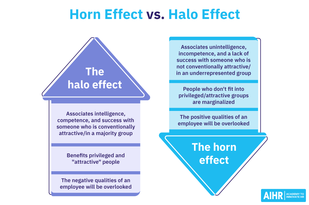 The key differences between the horn and the halo effect.