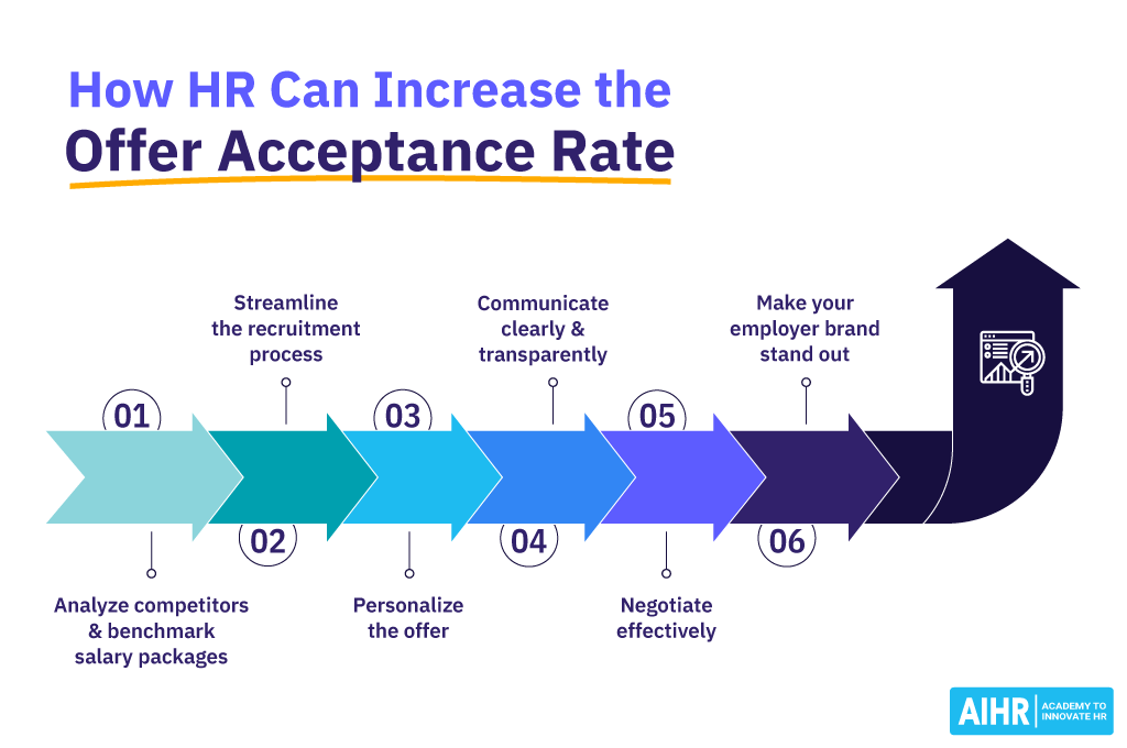 How HR Can Increase the Offer Acceptance Rate