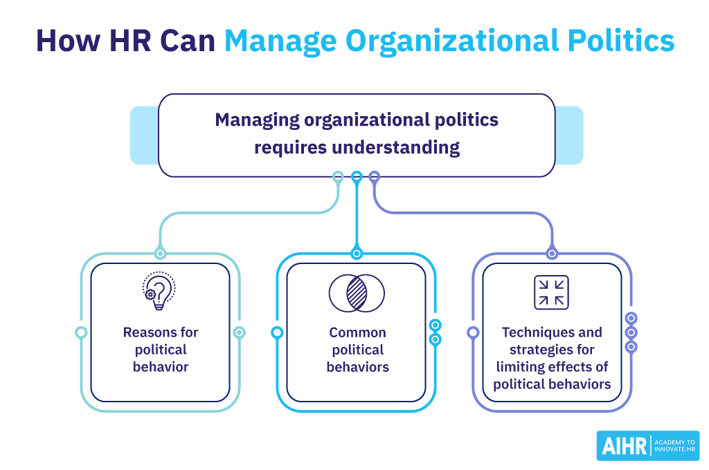 How HR Can Manage Organizational Politics