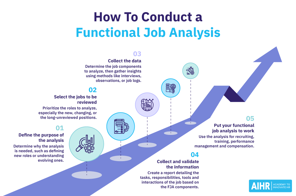 How to conduct a functional job analysis in 5 steps.