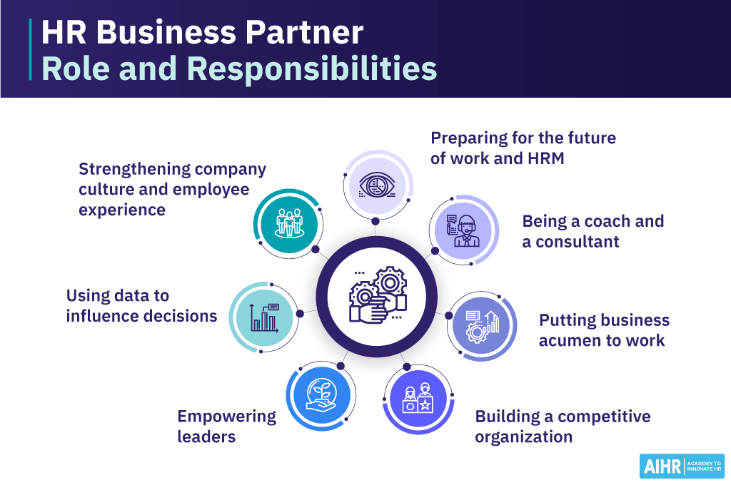 HR Business Partner role and six key responsibilities.