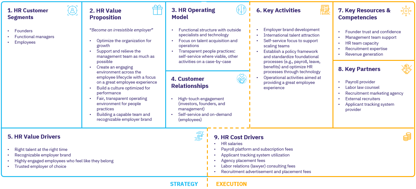 HR Canvas Example