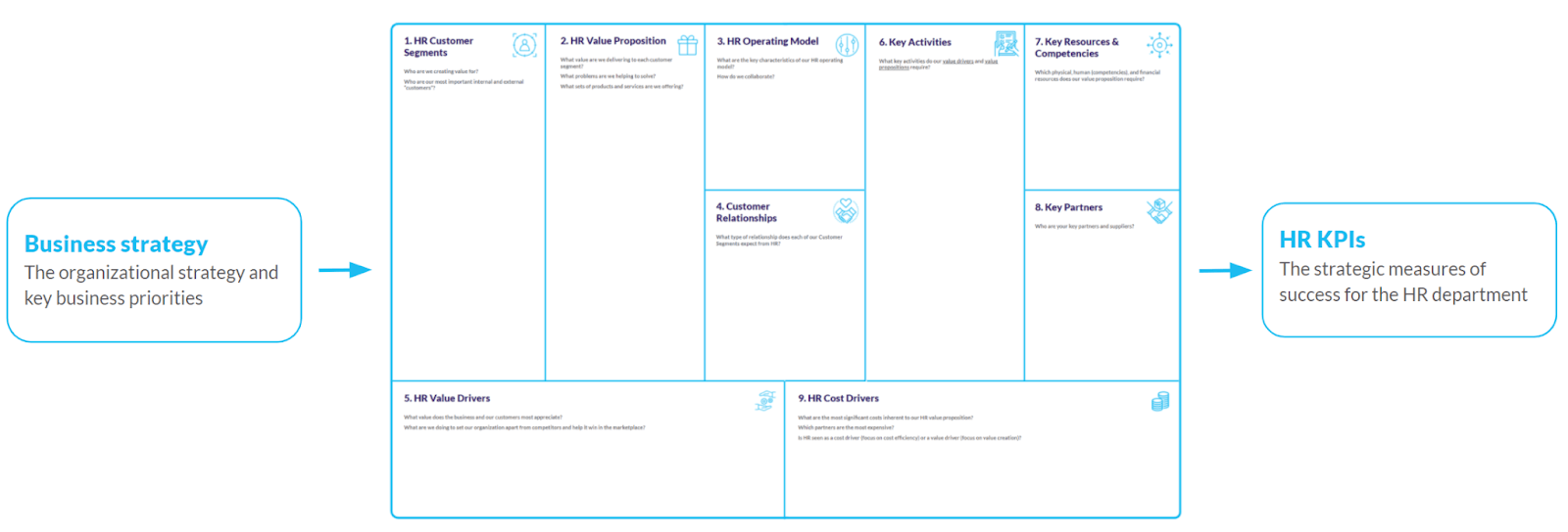HR Canvas Input Output
