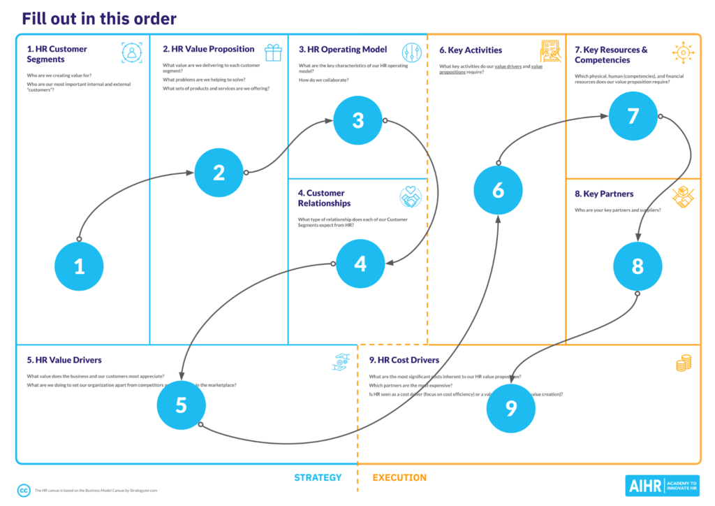 HR Canvas Order