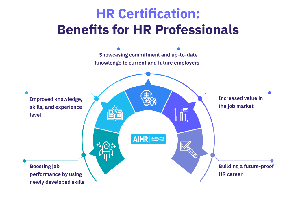 HR Certification: Benefits for HR Professionals