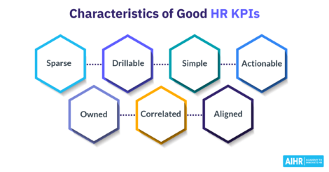 Characteristics of good HR KPIs include that they are simple, drillable, and actionable.