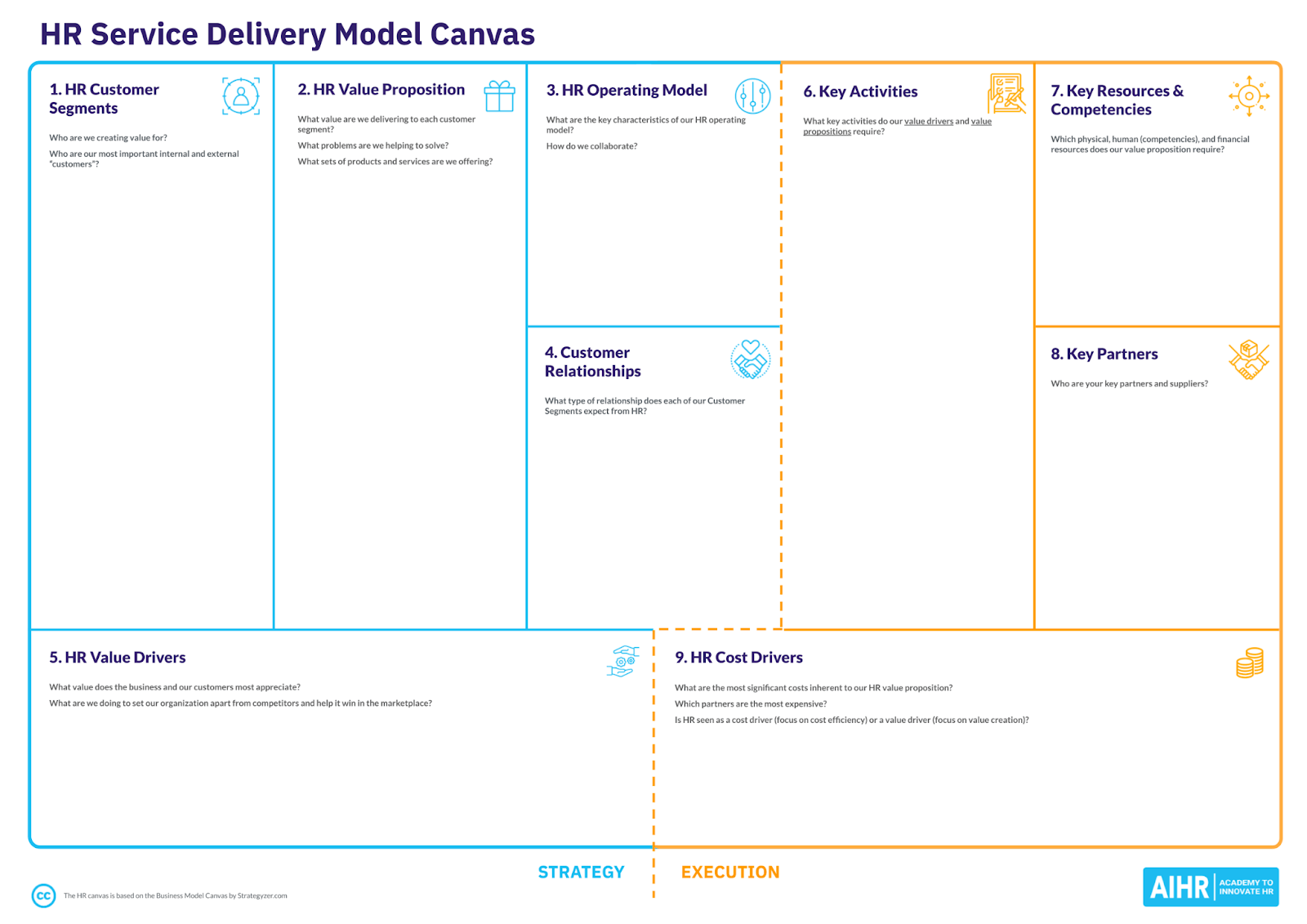HR Service Delivery Model Canvas