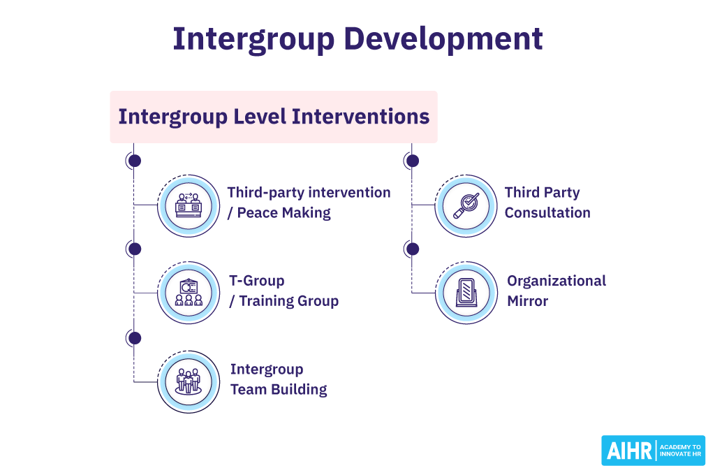 Intergroup Development: Interventions Examples