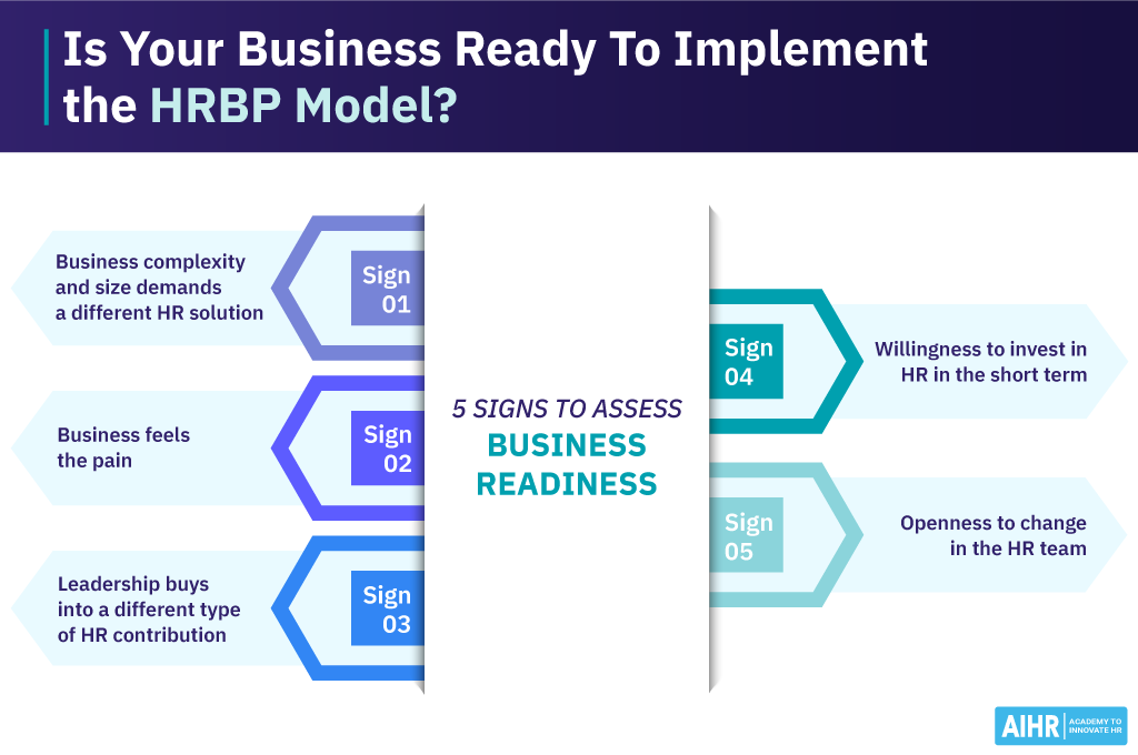 Infographic depicting the 5 signs your business is ready to implement the HRBP model